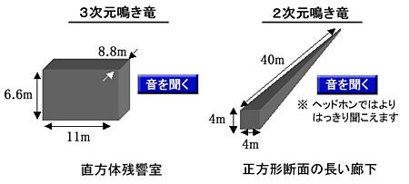 説明図